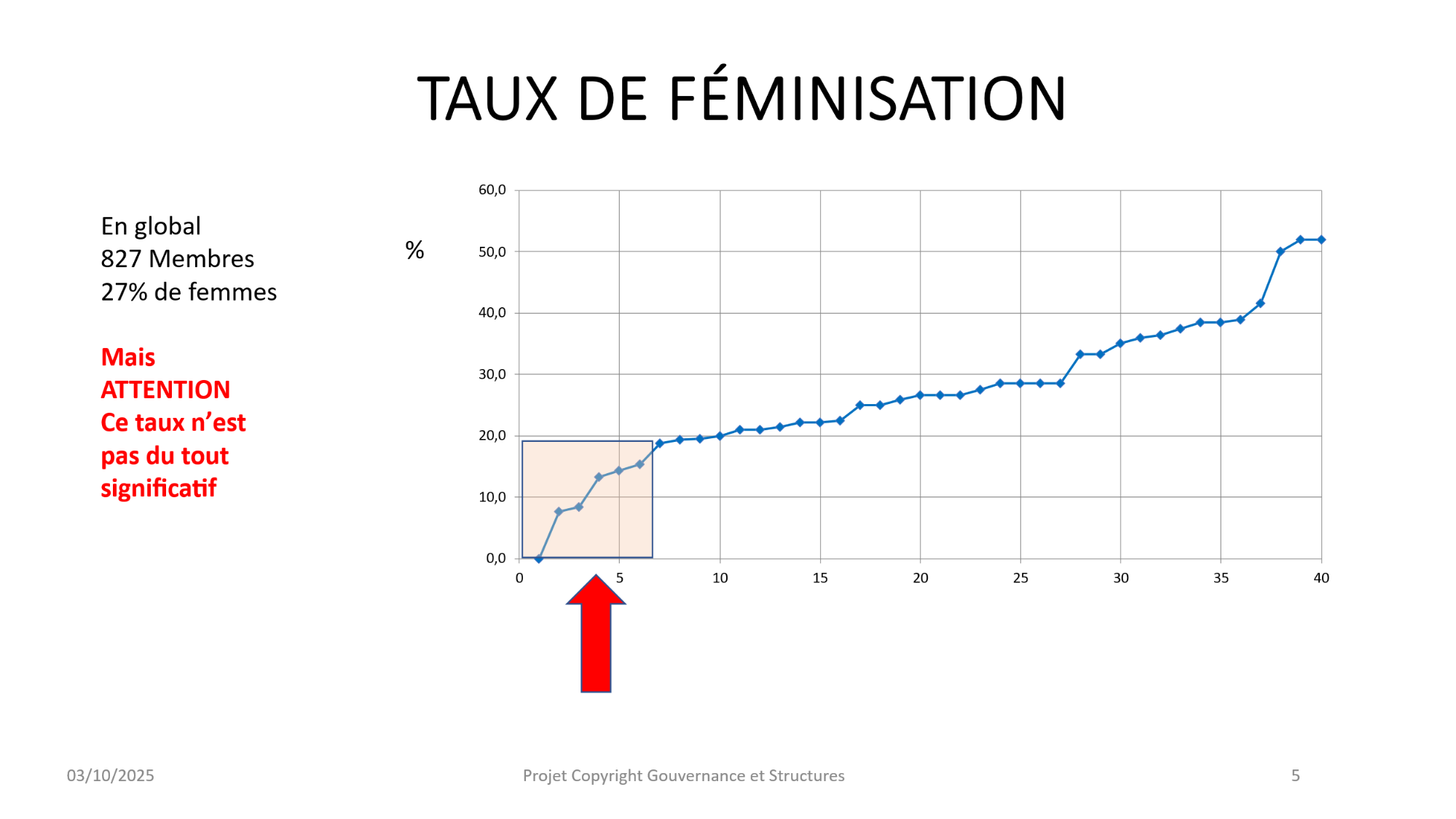 Graphique Assises de la Parité